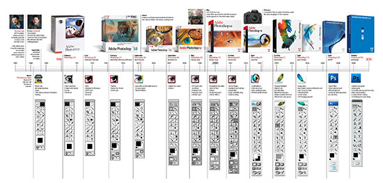 چگونه عکس را فتوشاپ کنیم بخش اول تاریخچه فتوشاپ