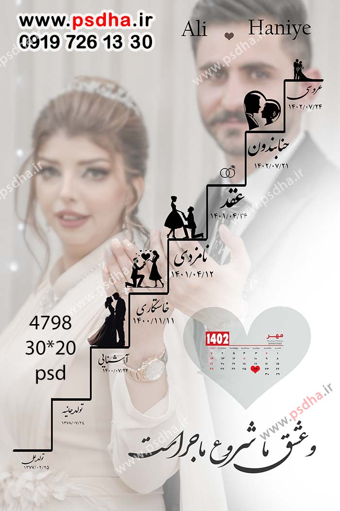 کارت آشنایی ، تابلوی مراحل آشنایی